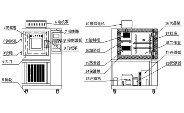 恒溫恒濕試驗(yàn)箱是如何進(jìn)行加濕的？