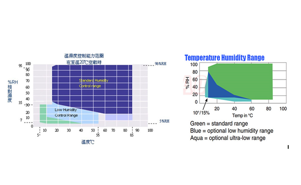 恒溫恒濕箱空氣相對(duì)濕度如何計(jì)算