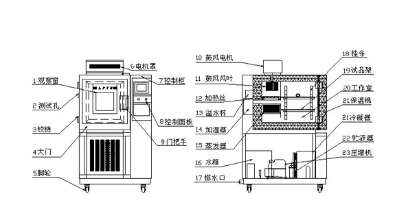 恒溫恒濕試驗(yàn)箱內(nèi)部漏水怎么辦?