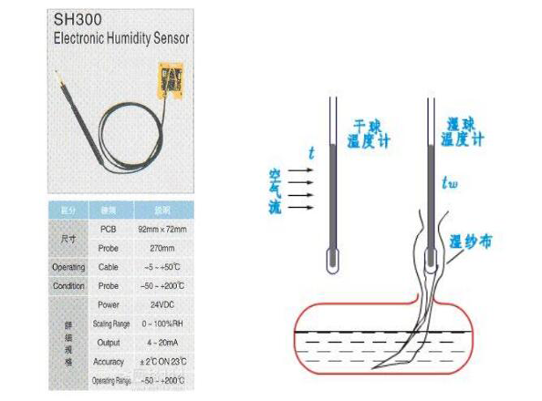 恒溫恒濕試驗(yàn)箱濕度傳感器種類(lèi)介紹