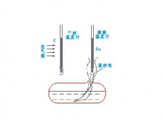 恒溫恒濕試驗箱濕度原理